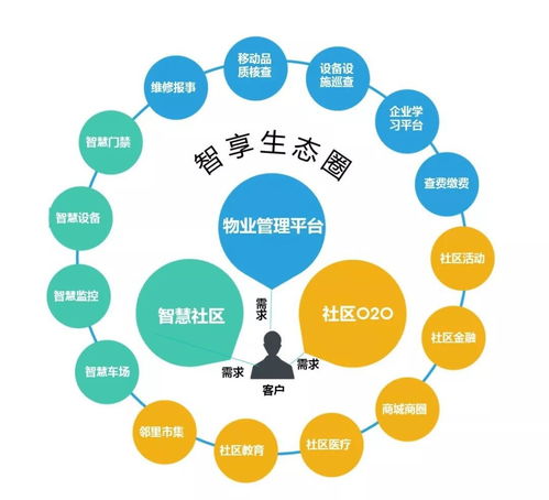 科技賦能，多元拓展 金地物業(yè)以科技創(chuàng)新點亮卓越服務品質，驅動規(guī)模倍速成長
